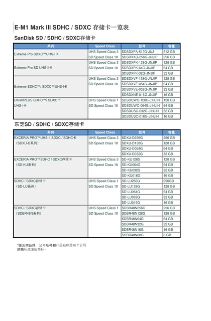 olympus 奥林巴斯 E-M10_SDCARD_SUPPORT